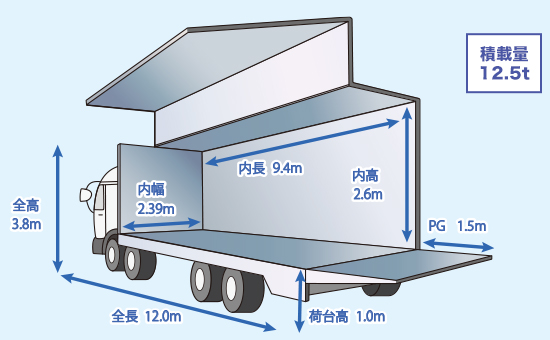 10tトラック 寸法