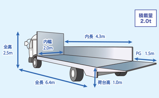 2t平ボデーパワーゲート車 寸法