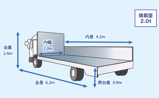 2tロング平ボデー車 寸法