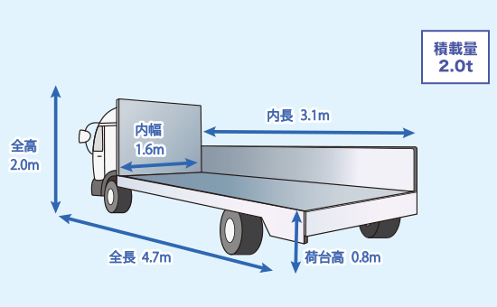 2tショート平ボデー車 寸法