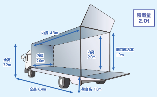 2tロングバンパワーゲート車 寸法