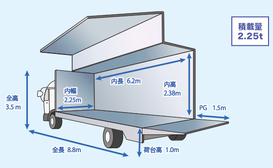 4tウイングパワーゲート車 寸法