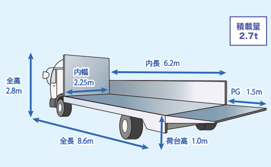 4t平ボデーパワーゲート車 寸法